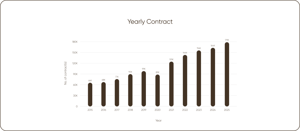 Yearly contract.png Yearly contract.png